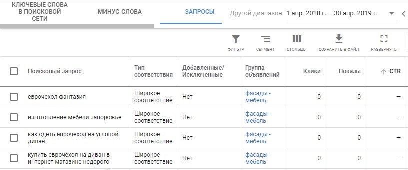 Запросы и ключевые слова в поисковой сети Google Adwords