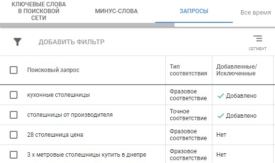 Минус-слова Google Adwords