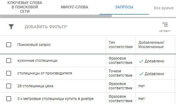 Минус-слова Google Ads