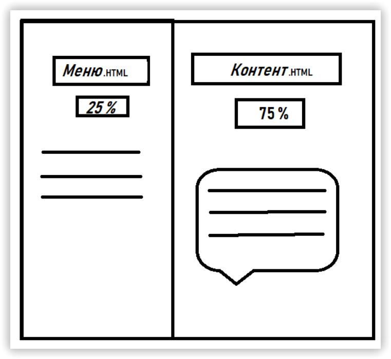 Принцип работы iFrame html