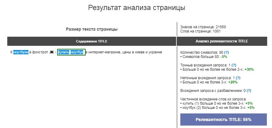 Анализ страницы на релевантность онлайн