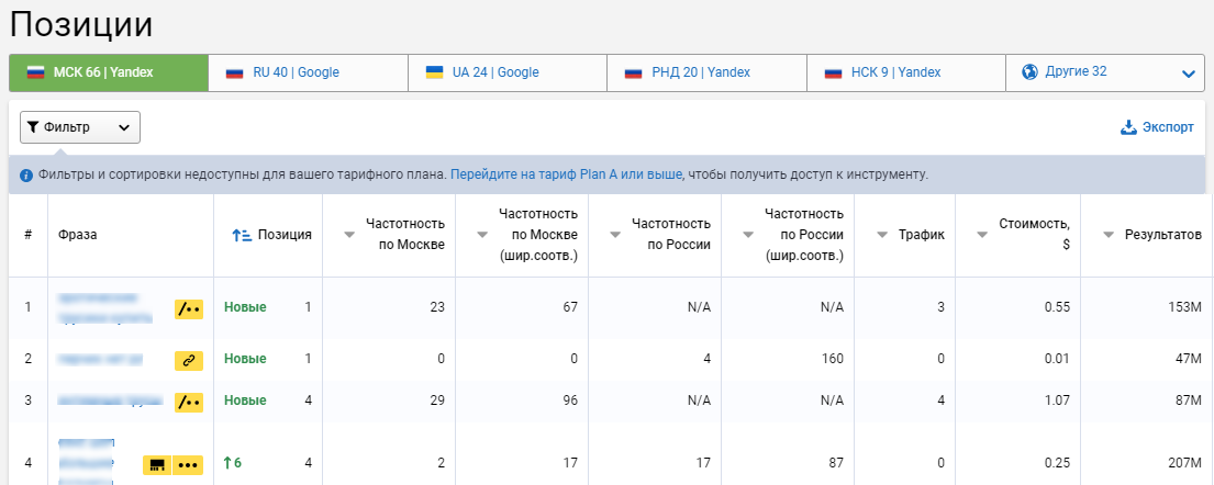 Мониторинг позиций сайта в Serpstat