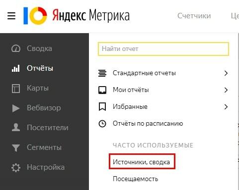 Статистика посещаемости Яндекс.Метрика