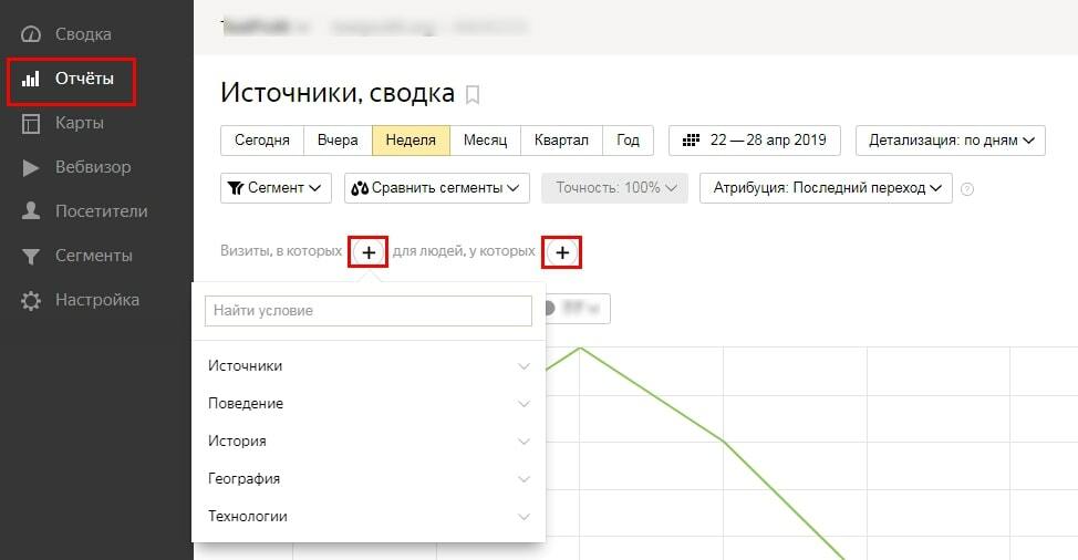 Фильтры аудитории в Яндекс.Метрике