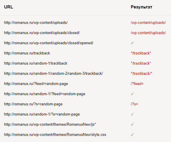 Что такое robots.txt и как правильно его настроить? 16261788145350 Итоговый отчет с закрытыми от индексации страницами
