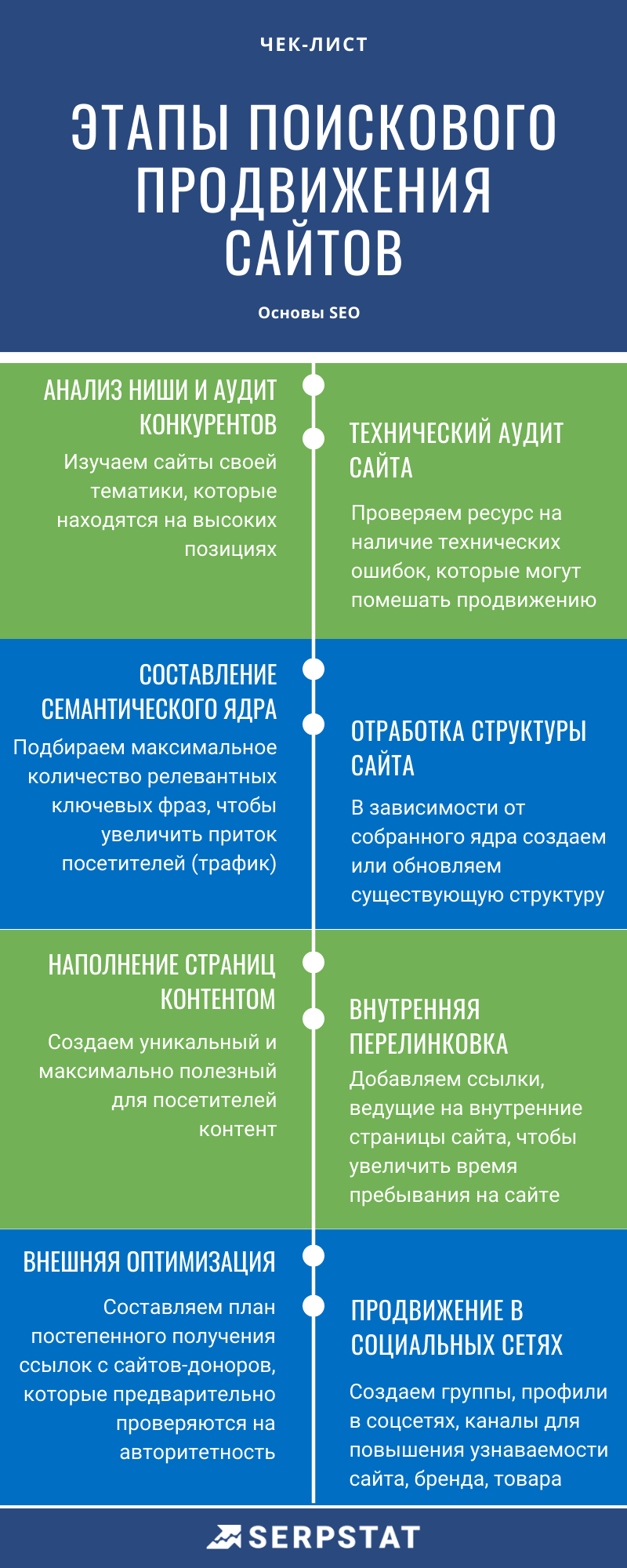 Основы SEO: чек-лист