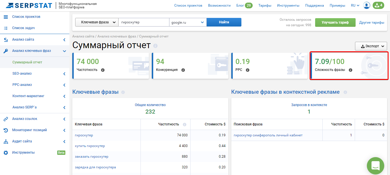 Показатель сложности фразы в Serpstat