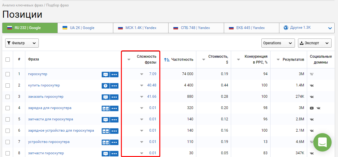 сложность фраз в отчете Serpstat