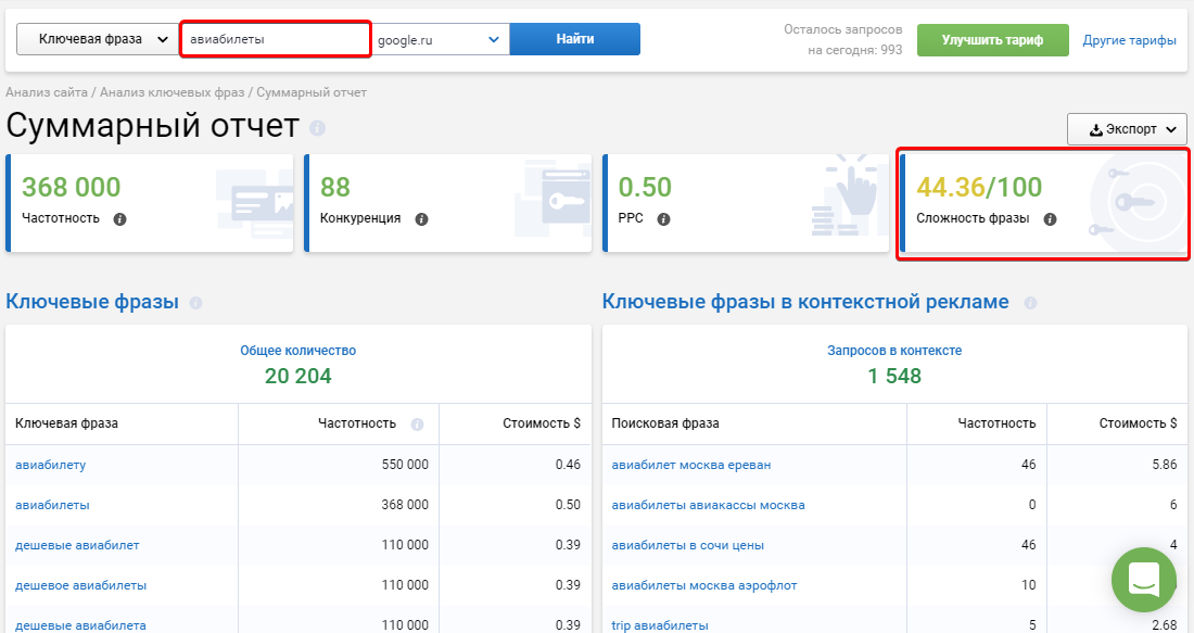 сложность фразы авиабилеты в Serpstat