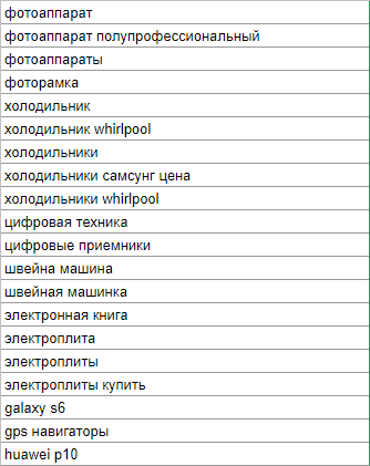 Сбор базы ключевиков по тематике