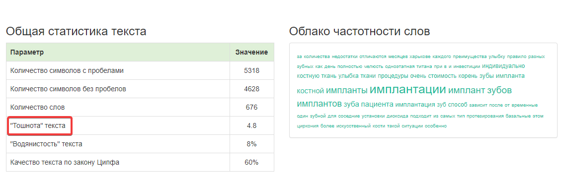Статистика текста и анализ тошноты