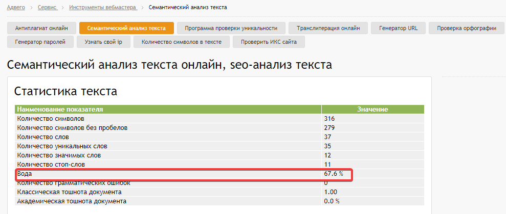 Анализ воды в тексте по Advego