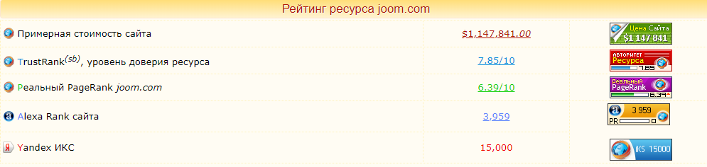 Оценка траста сайта в SBUp