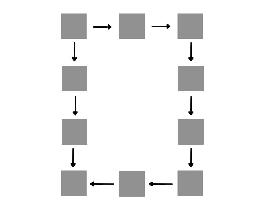 Схематическое изображение кольцевой перелинковки