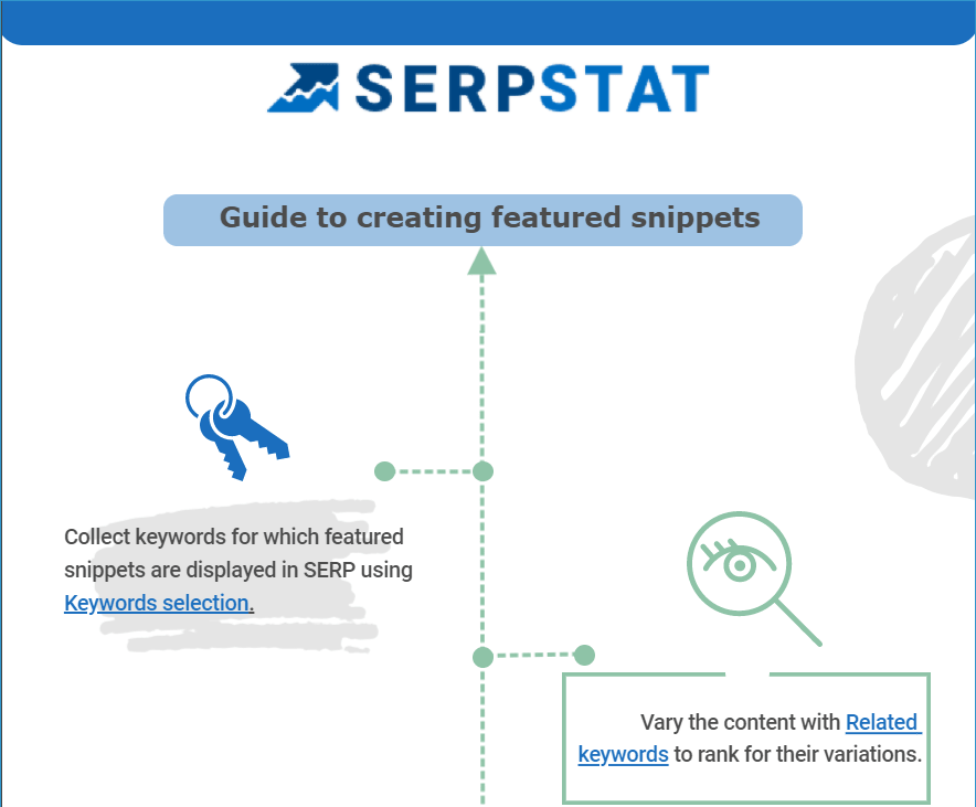 infographic serpstat