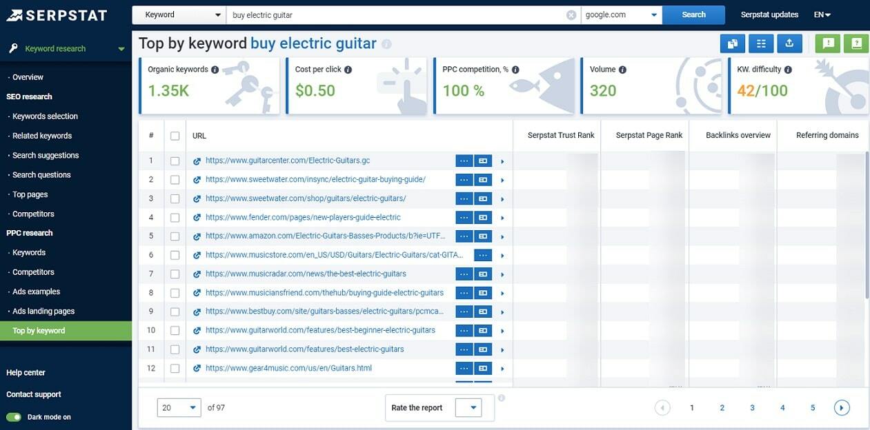 Keyword Research Tool, Top by Keyword Report. It includes the list of competitor websites by a keyword (we took "buy electric guitar" as an example) in paid search results.
