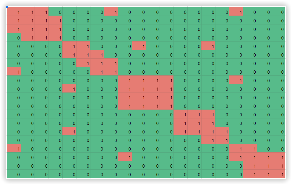 Adjacency matrix of Serpstat Keyword Clustering