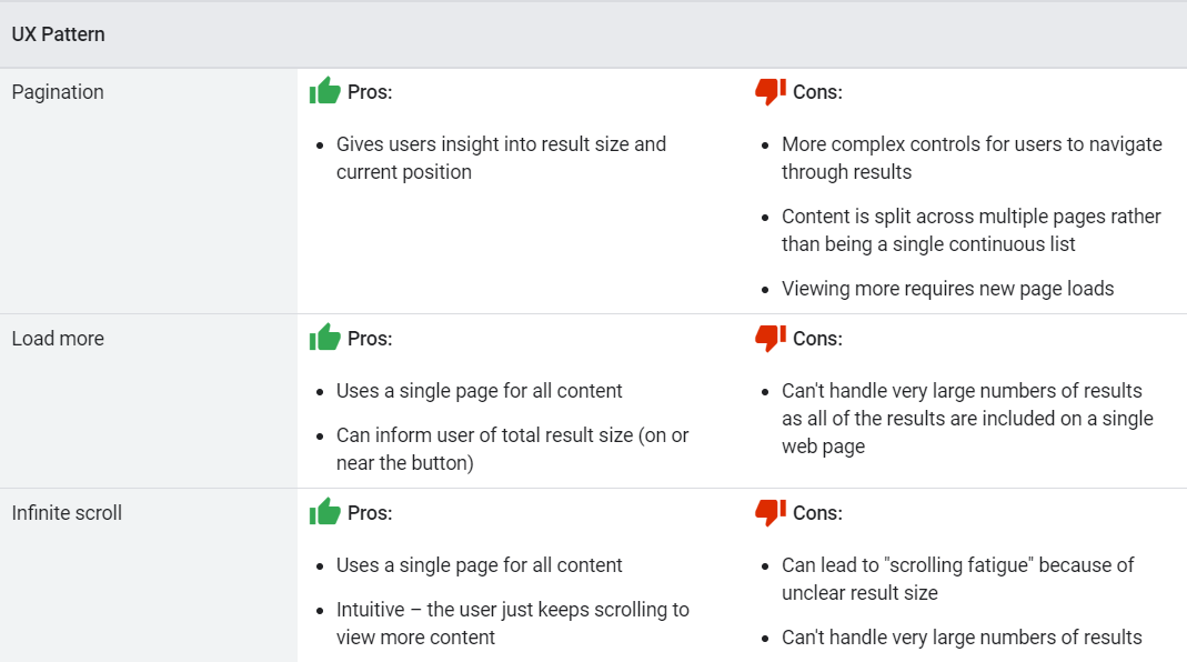Pros and Cons of all pagination types on Google Search Central