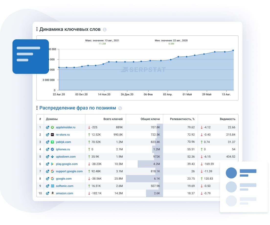 конструктор seo отчетов