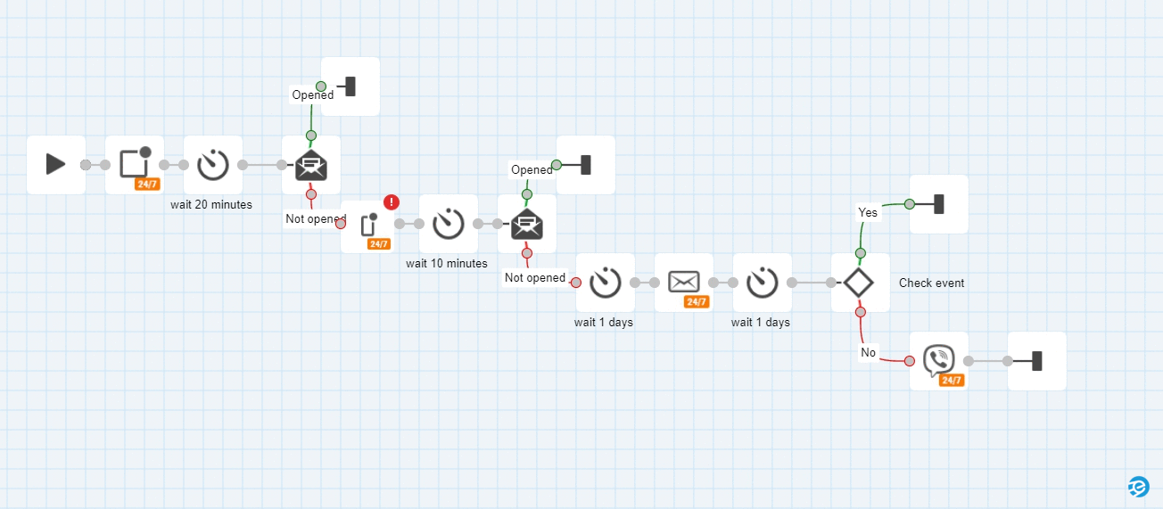 Marketing automation system example