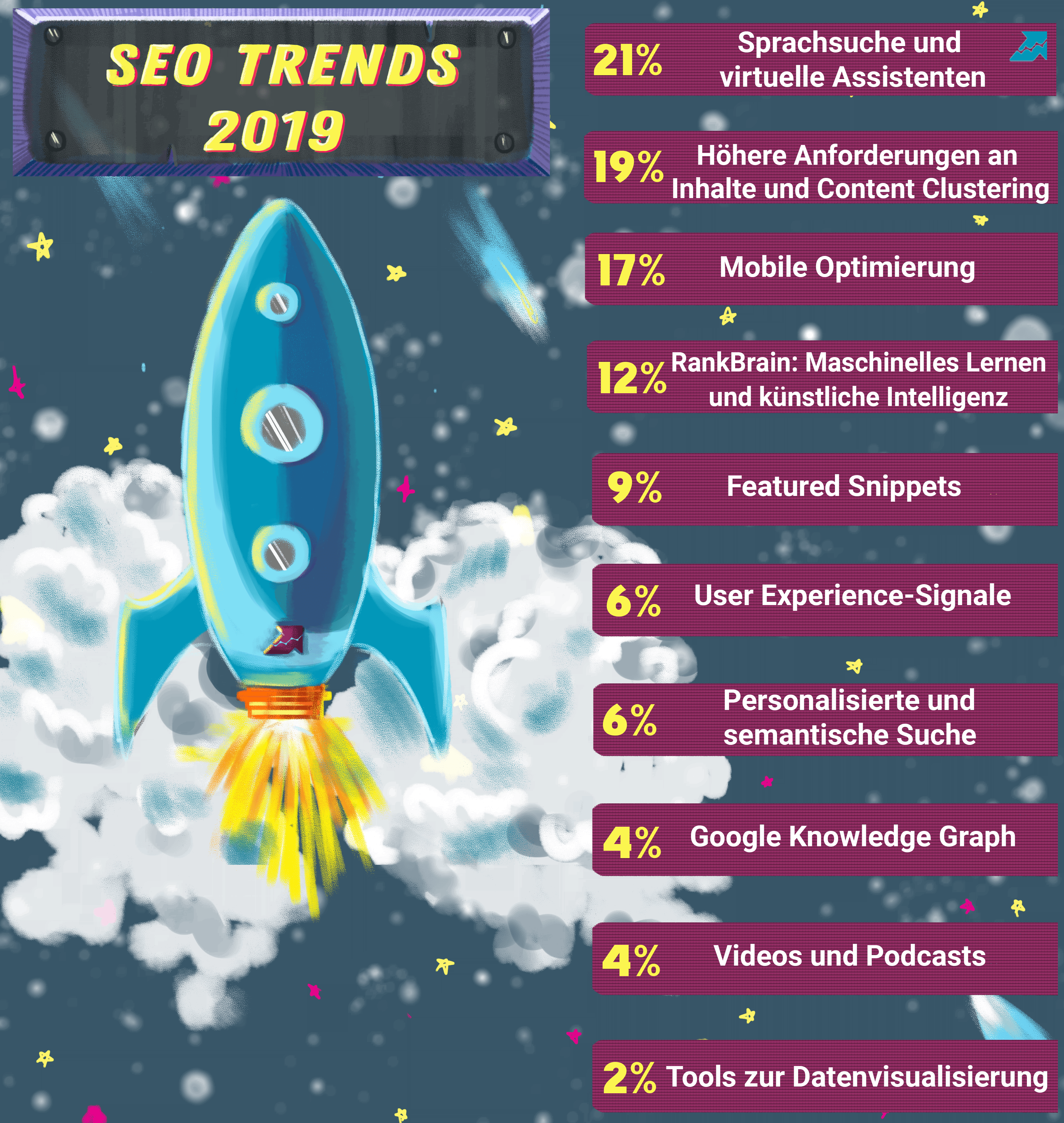 SEO-Trends-2019 von führenden Experten Amazon, Booking, eBay, Vodafone, Shopify und Expedia
