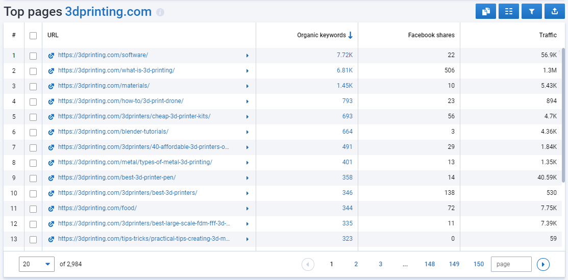 top pages in 3d printing