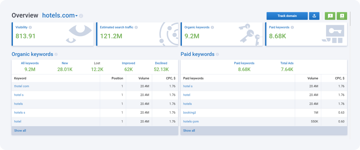 Serpstat's Competitor Analysis