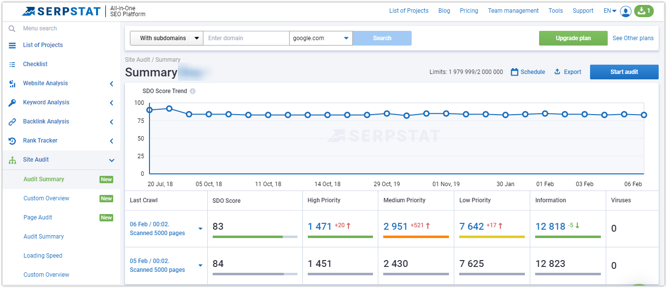 Effective Site Audit With Serpstat: Tool Overview 16261788388482 Effective Site Audit With Serpstat: Tool Overview 16261788388482