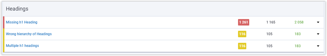 Effective Site Audit With Serpstat: Tool Overview 16261788388490 Отчет по ошибкам в заголовках страницы