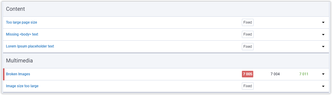 Effective Site Audit With Serpstat: Tool Overview 16261788388491 Главные ошибки сайта по контенту
