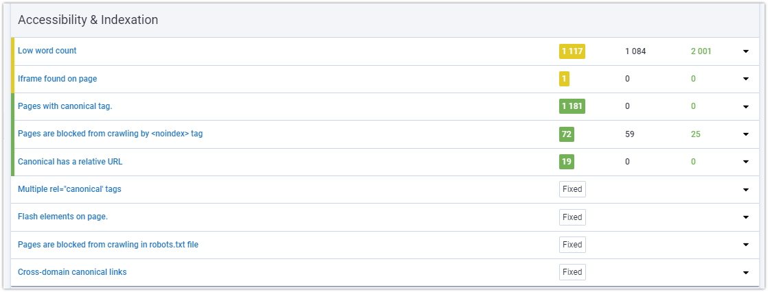 Effective Site Audit With Serpstat: Tool Overview 16261788388492 Ошибки с индексацией страниц