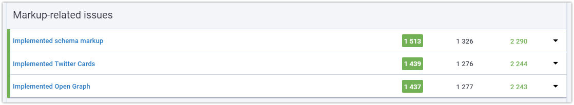 Effective Site Audit With Serpstat: Tool Overview 16261788388499 Параметры сервера, которые стоит исправить