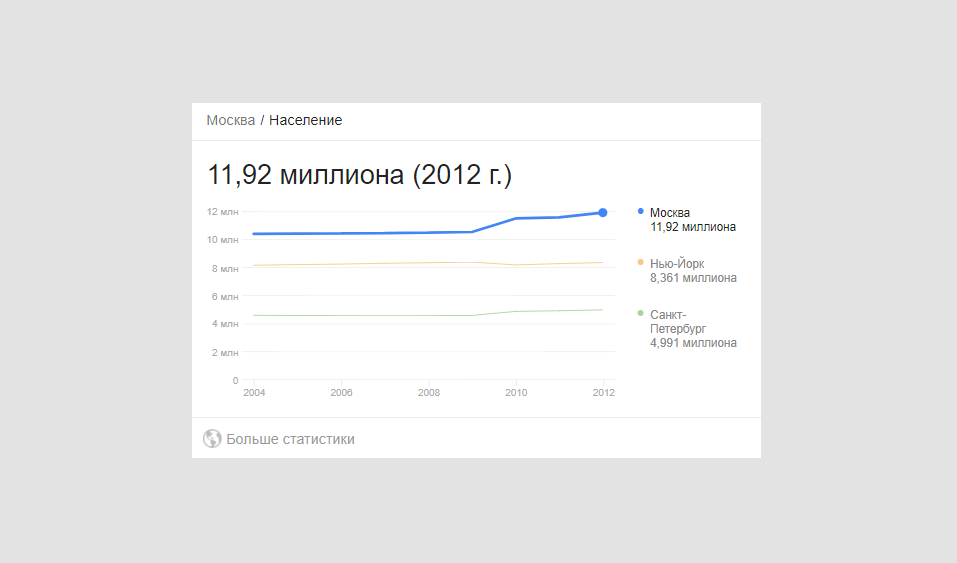 Специальный сниппет «Население»