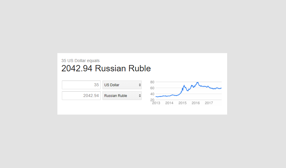Валютный конвертер Google