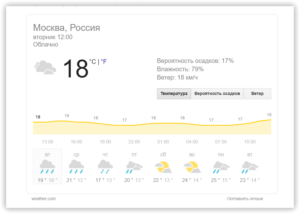 Сниппет Погода weather Google