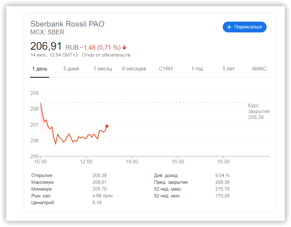 Сниппет Биржевые котировки Exchange quotes