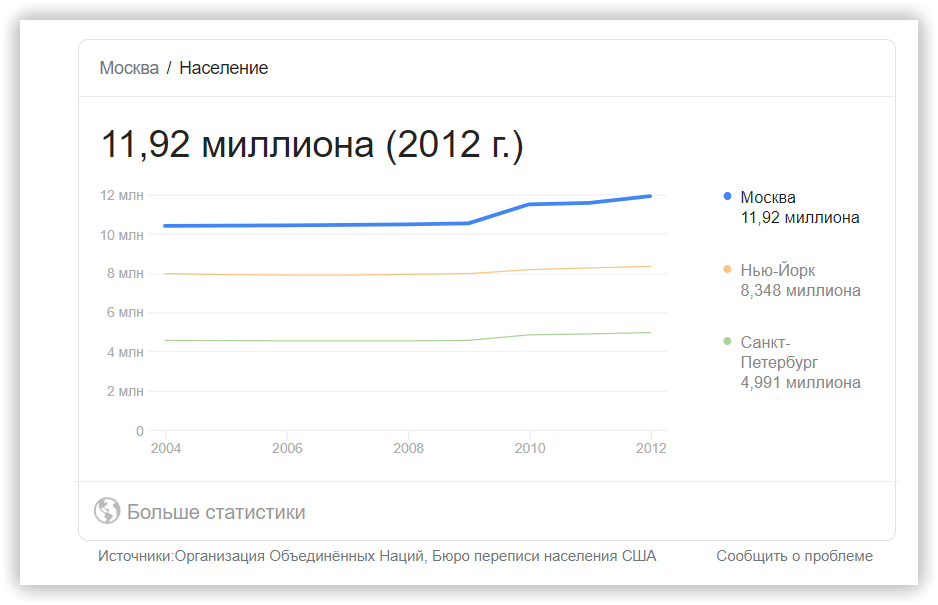 Специальный сниппет «Население»