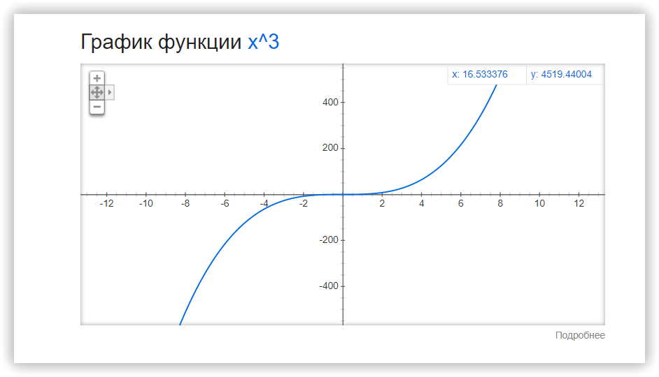 Сниппет График