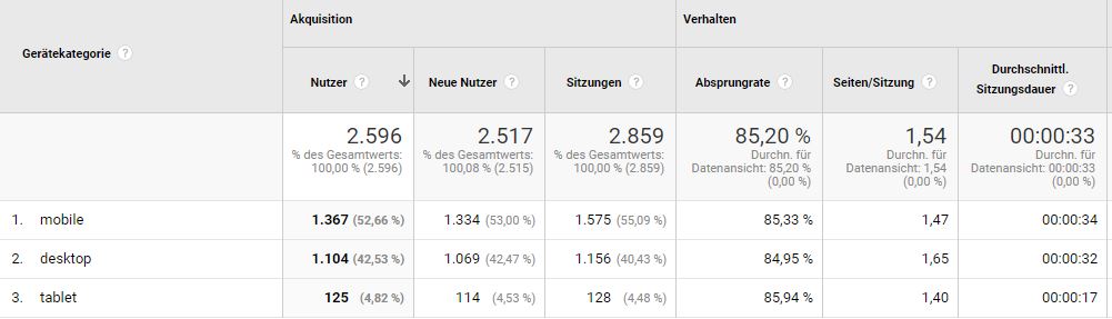 Quick Guide: Erfolgsmessung im Content Marketing 16261788248912