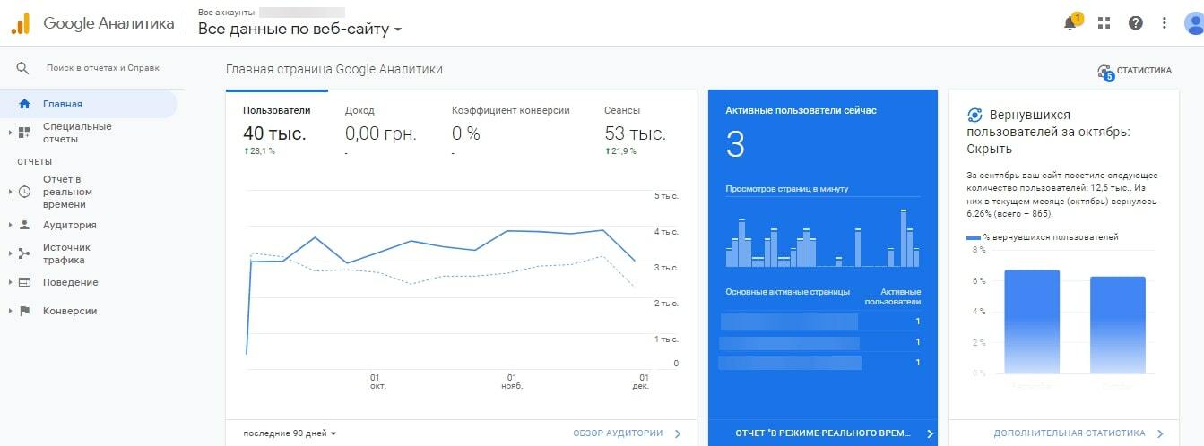 Количество посещений сайта в Google Analytics