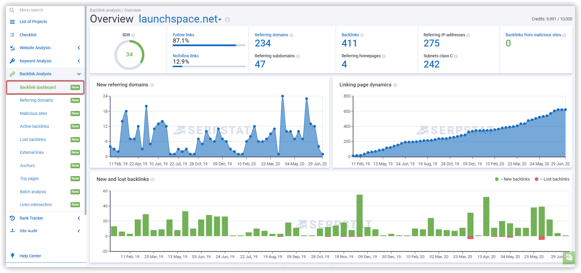 What Everyone Must Know About Backlink Quality, Link Penalties And Bad Links 16261788373744 Serpstat Backlinks dashboard