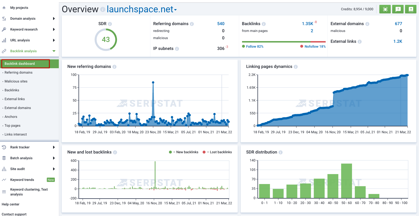 Serpstat Backlinks dashboard