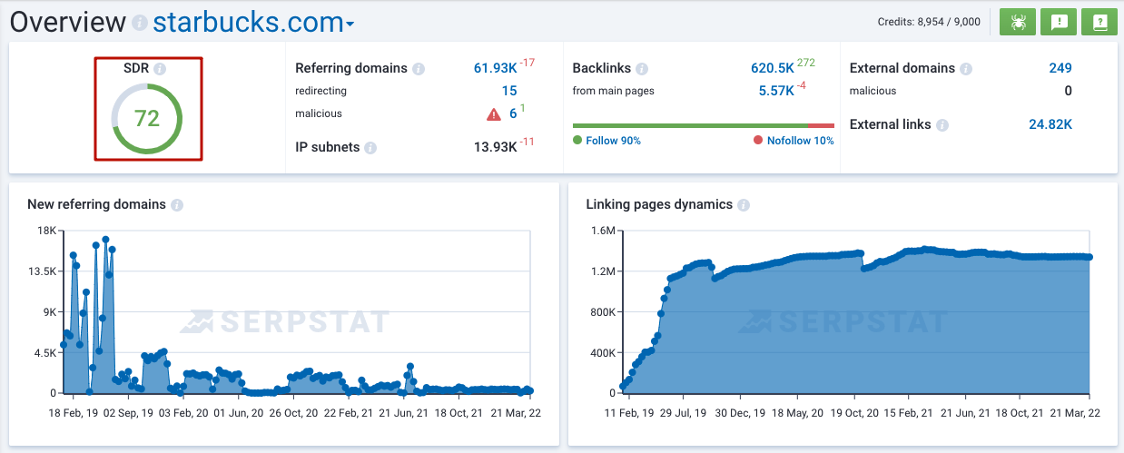 serpstat domain rank