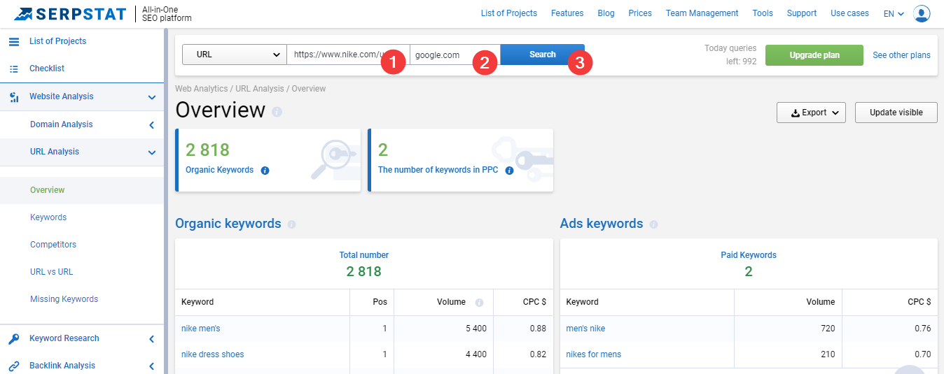 Everything You Need To Know About Missing Keywords Module 16261788186962