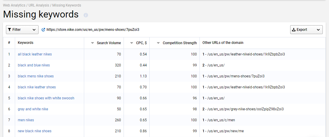 Everything You Need To Know About Missing Keywords Module 16261788186963