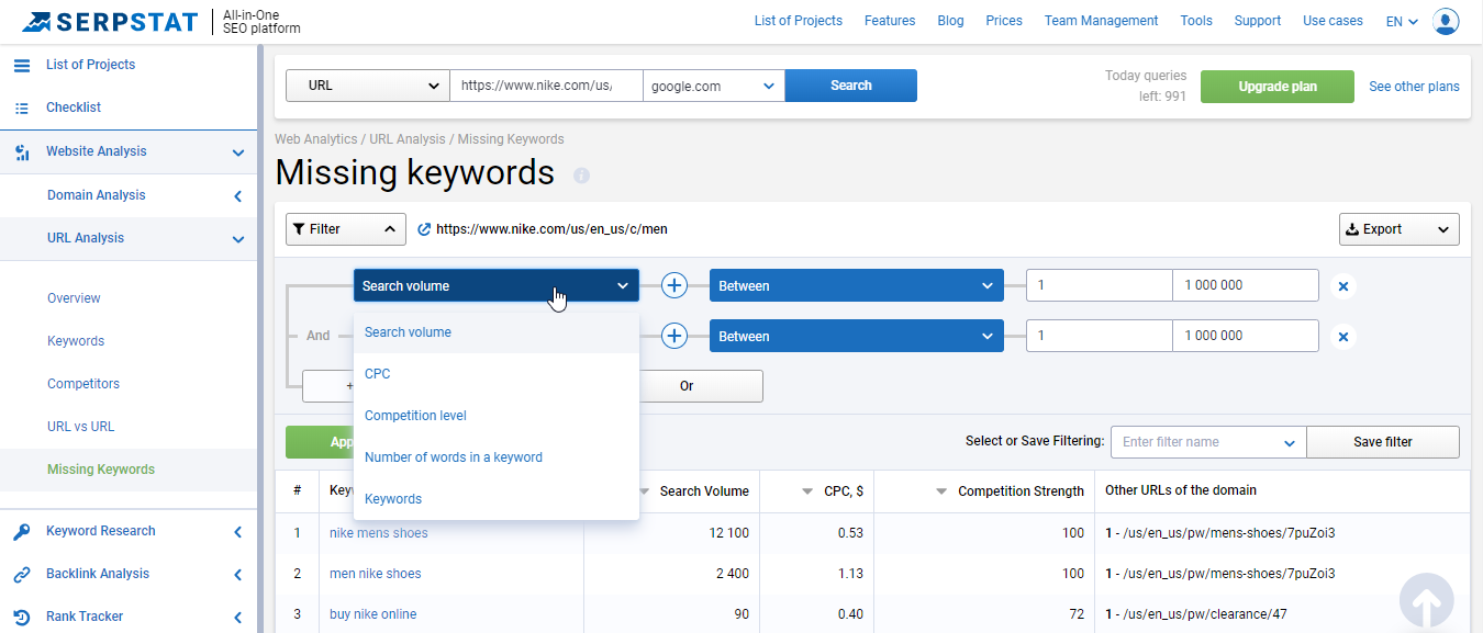 Everything You Need To Know About Missing Keywords Module 16261788186964