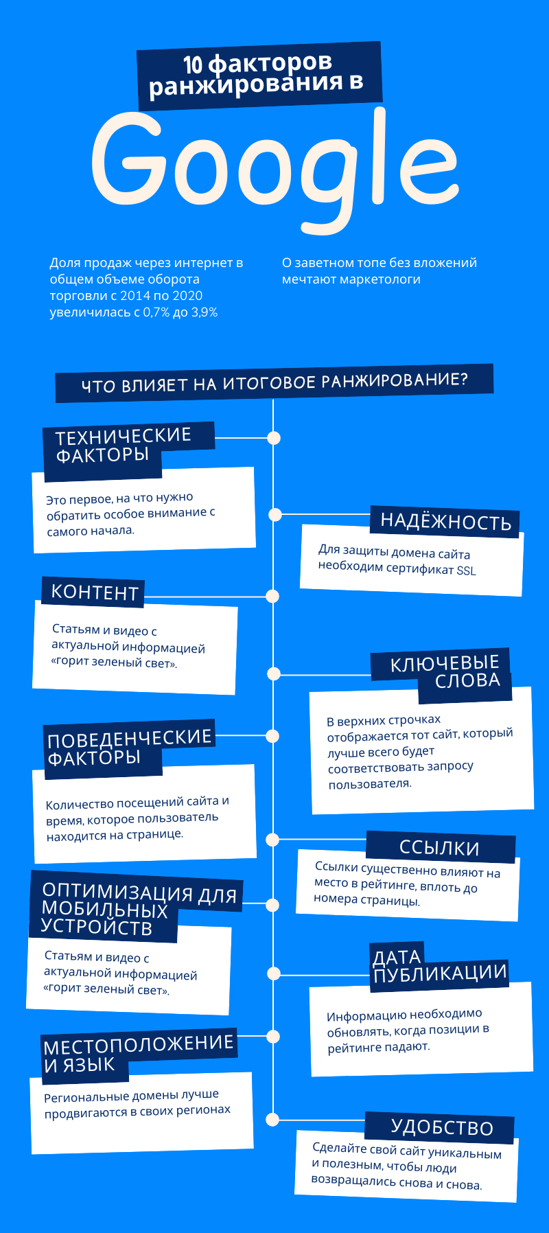инфографика: факторы ранжирования Google