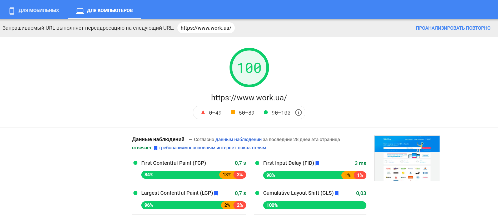Проверка скорости загрузки сайта в Google PageSpeed Insider