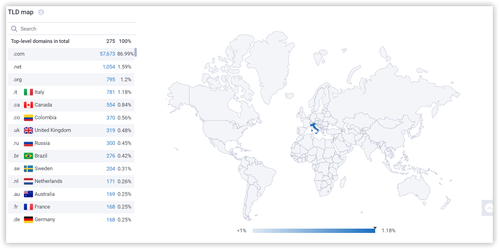 TLD map Serpstat 