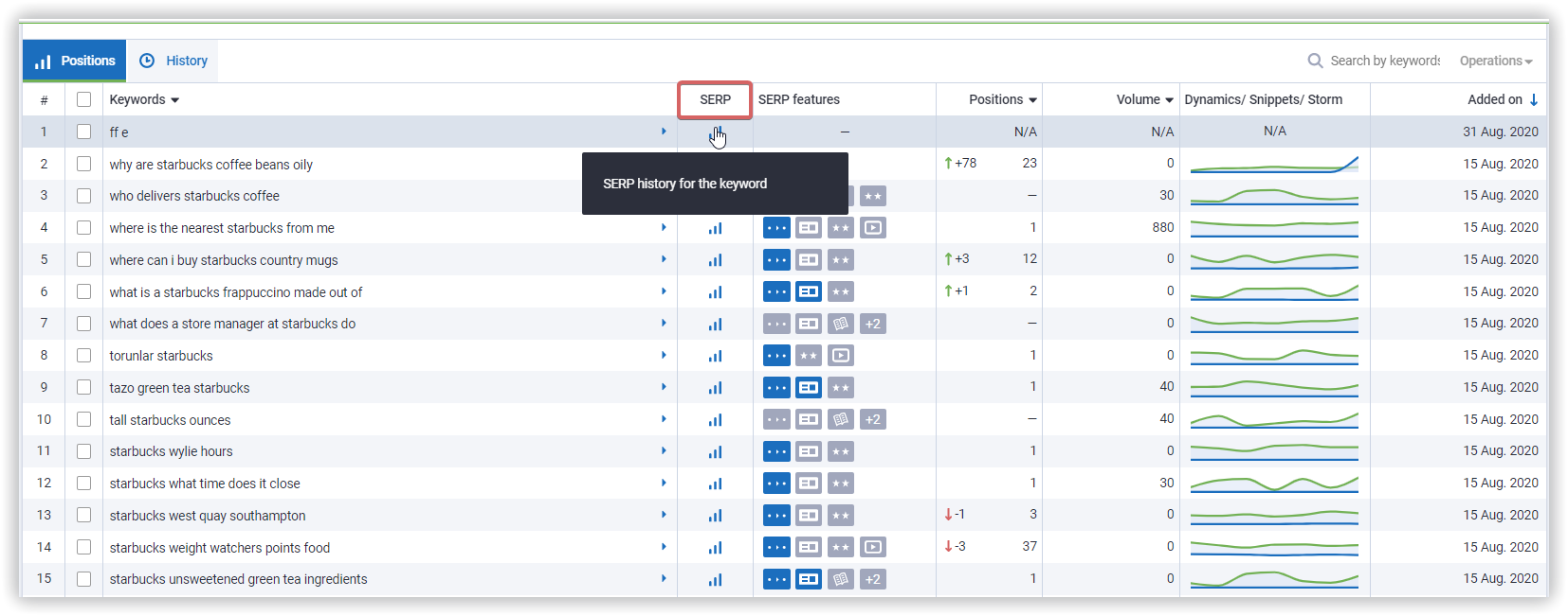 Frequently Asked Questions About Rank Tracker: Customer Support Digest #2 16261788391075 Frequently Asked Questions About Rank Tracker: Customer Support Digest #2 16261788391075
